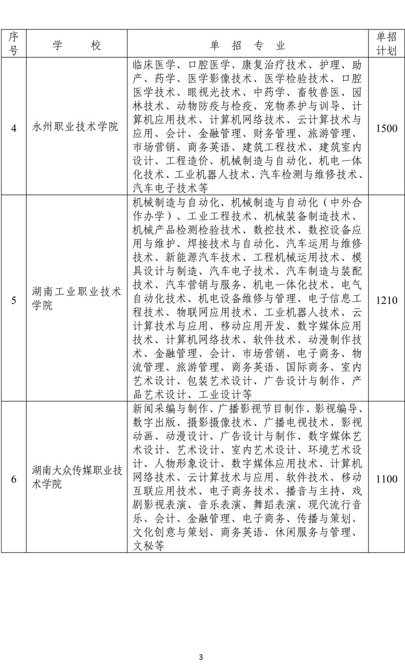 关于下达2017年湖南省高职单独招生计划和专业的通知（湘教通〔2017〕86号）